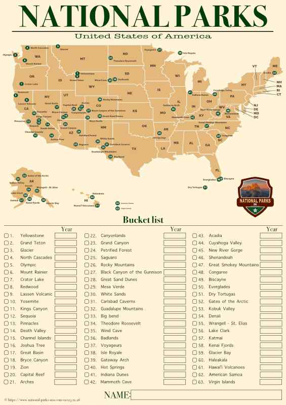 National Parks USA Bucket list